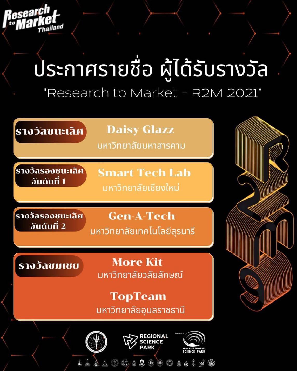 อุทยานวิทย์ฯ ม.วลัยลักษณ์ ขอแสดงความยินดีกับนักศึกษาทีม “More kit “คว้ารางวลัชมเชยระดับประเทศ Research to Market 2021